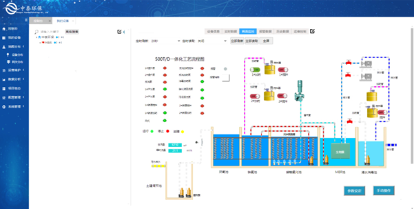 實(shí)測(cè)農(nóng)村生活污水處理設(shè)備，水質(zhì)達(dá)標(biāo)無(wú)死角，1臺(tái)頂5臺(tái)（4）